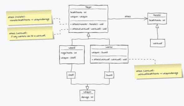 domain model