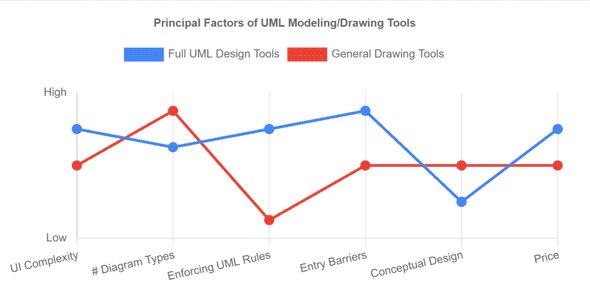 design tools factors