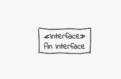 Interfaces are decorated with a stereotype