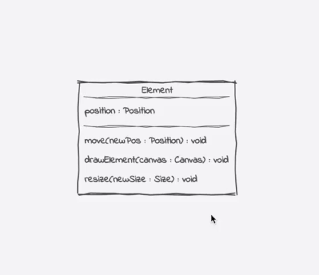 Defining methods or classes as abstract