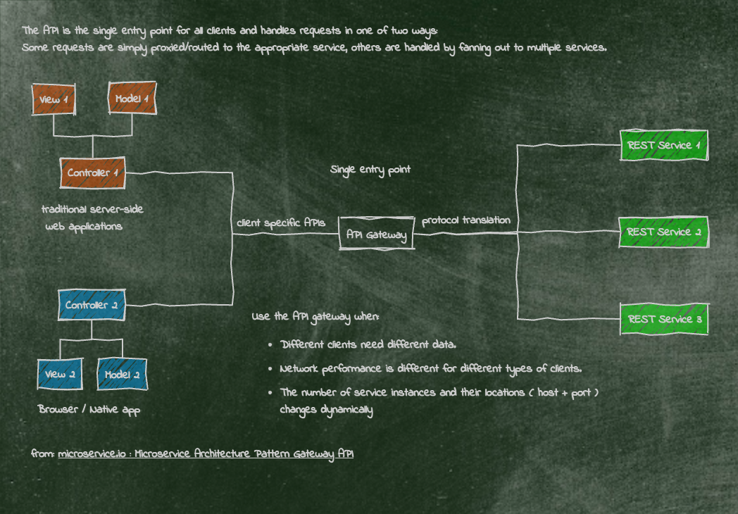 A diagram using a chalkboard background.