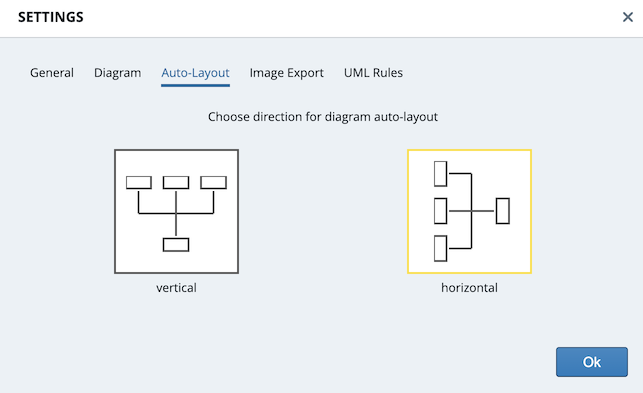 The auto-layout panel provides customization options for the layout algorithm.