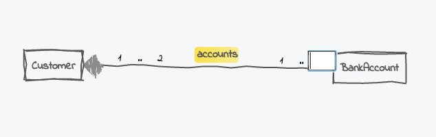 multiplicity class diagram