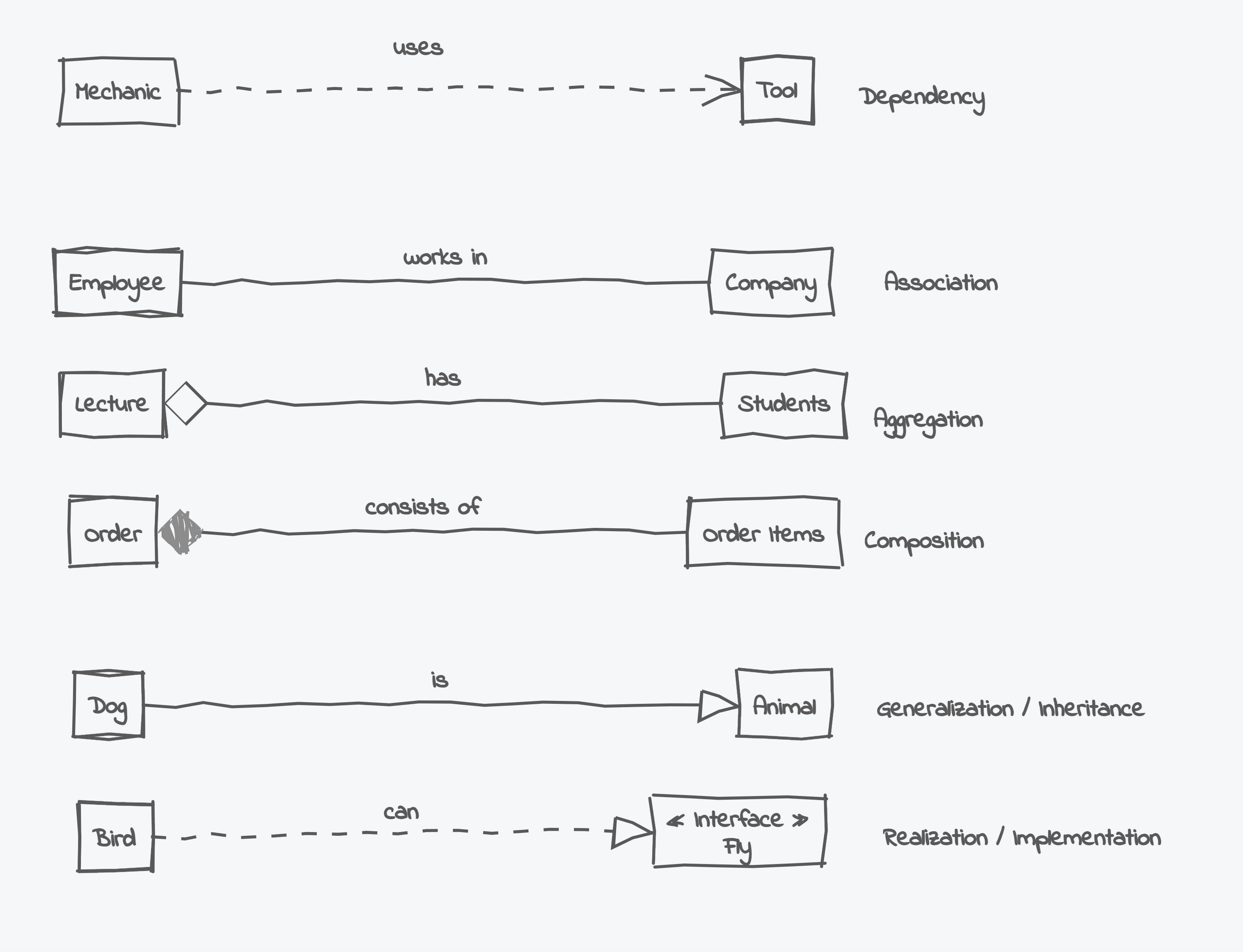 Uml Dependency Diagram 5370