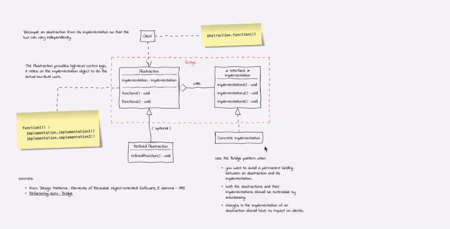 All diagram elements can be selected at once now.