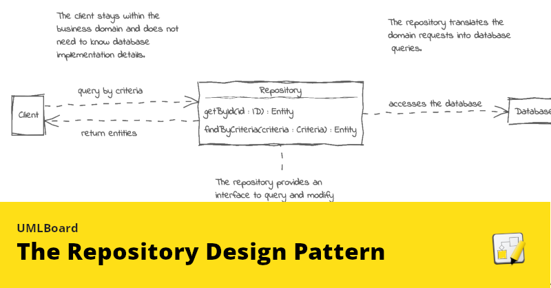 The Repository Design Pattern